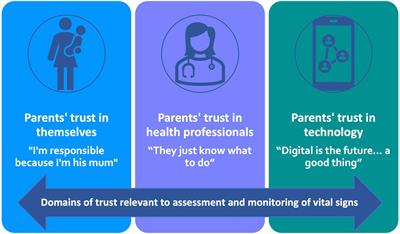 Parents’ experiences and perceptions of the acceptability of a whole-hospital, pro-active electronic pediatric early warning system (the DETECT study): A qualitative interview study